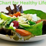 Diet Chart for Healthy Lifestyle